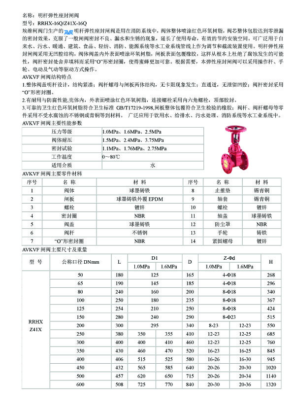 說明書
